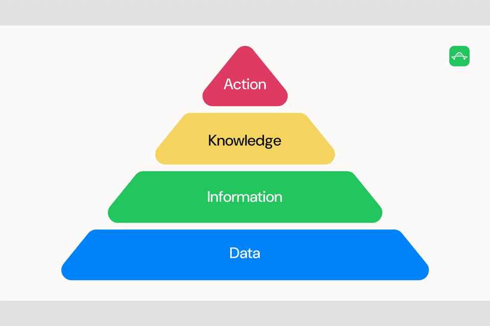 Slide 5 — AI Layer Model