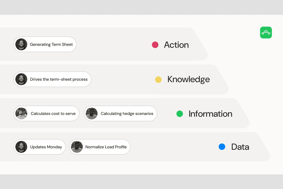 Slide 7 — Agent Layers