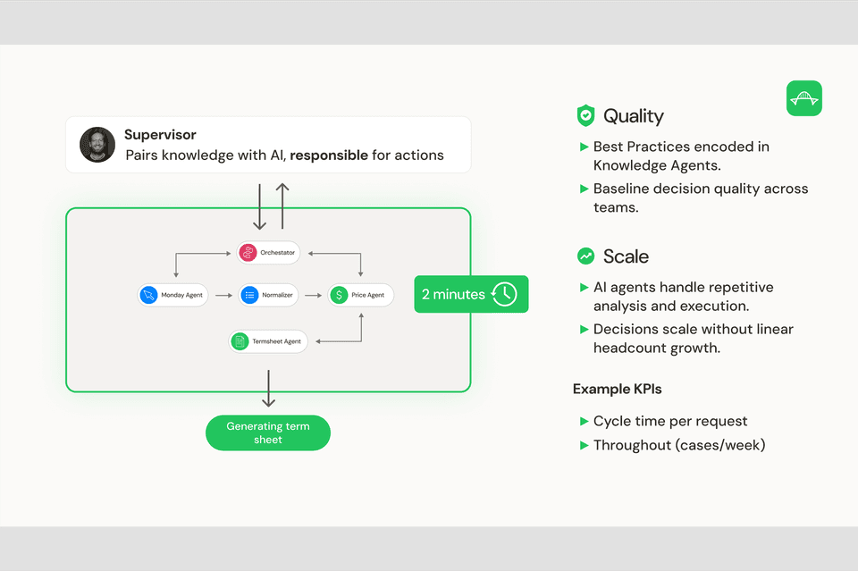 Slide 9 — Supervisor Model